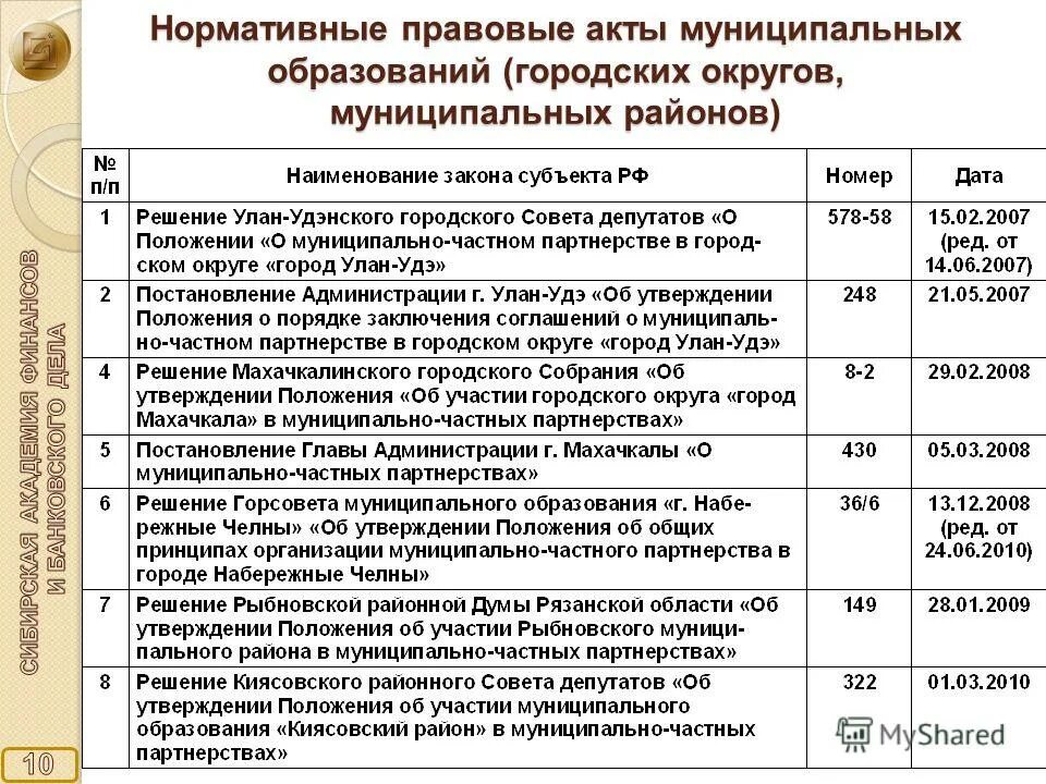 Муниципальный уровень нормативно правовые акты