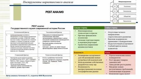 Pest анализ кратко