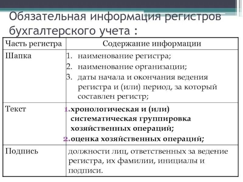 Регистры учета обязательны. Регистры бухгалтерского учета. Регистры бухгалтерского учета виды. Обязательные реквизиты регистров бухгалтерского учета. Учетная политика регистры бухгалтерского учета.