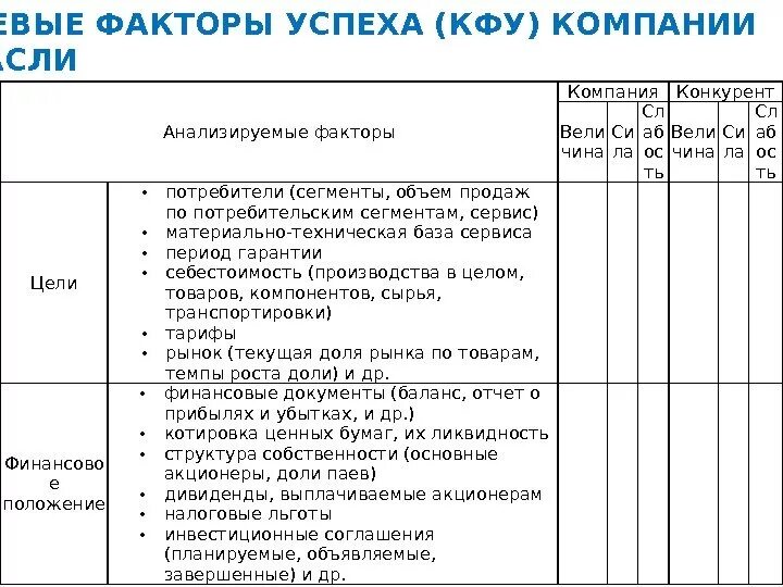 Критические факторы организации. Критические факторы успеха организации. Анализ ключевых факторов успеха. Ключевые факторы успеха таблица. Ключевые факторы успеха предприятия.