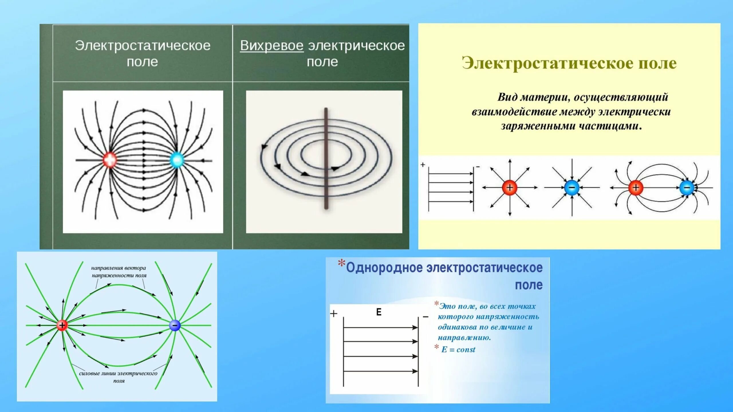 Источники переменного электрического поля. Источник электростатического поля. Переменное электрическое поле. Электрическое поле. Электромагнитное поле вихревое электрическое поле.