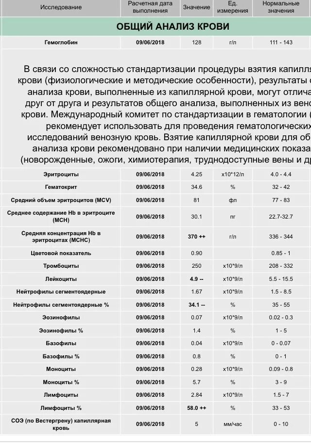 Анализ после химиотерапии. Норма лейкоцитов после химиотерапии. Препарат повышающий лейкоциты после химиотерапии. Норма лейкоцитов в крови после химиотерапии. Лейкоциты при химиотерапии норма.