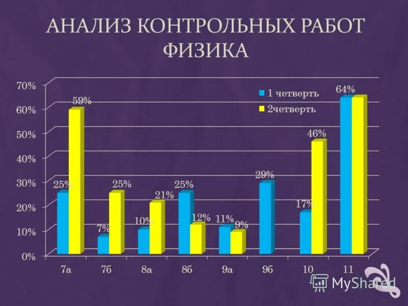 Аналитическая физика