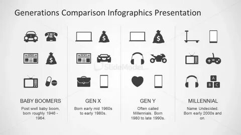 Comparing generation