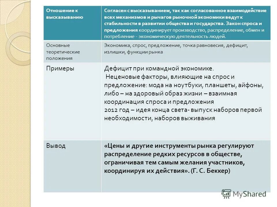 Анализ спроса и предложения на рынке. Спрос и предложение процесс координации. Спрос и предложение это процесс взаимного. Спрос и предложение процесс координации. Основа анализа спроса и предложения в экономикс.