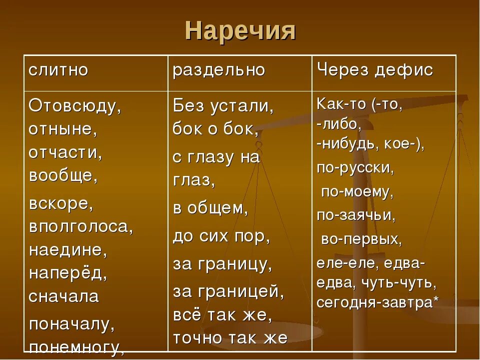 Наречия слова 14