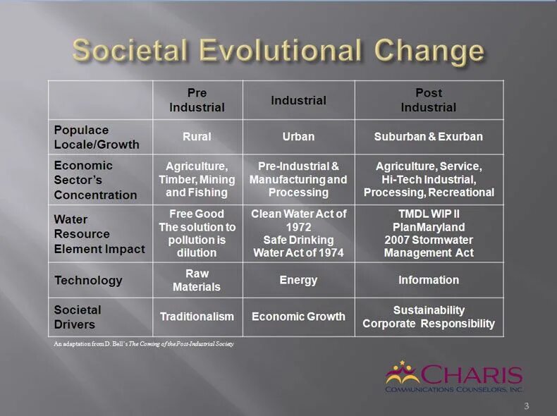 Post society. Post Industrial. Post Industrial Society. Society Industrial Post Industrial. Theories of Post-Industrial Society.