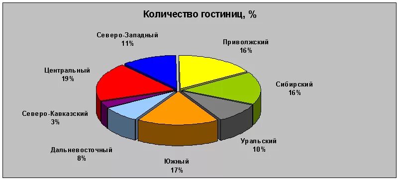 Анализ рынка гостиничных услуг. Статистика гостиничного бизнеса. Статистика гостиничного бизнеса. Рынок гостиничных услуг. Статистика гостиничного бизнеса.