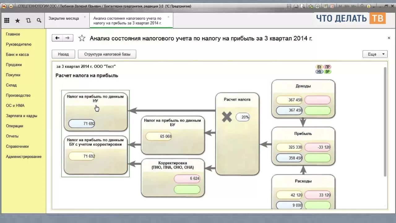 Аналин налога на прибыль. Налог на прибыль в 1с. Анализ учета по налогу на прибыль в 1с 8.3. Анализ учет налога на прибыль.