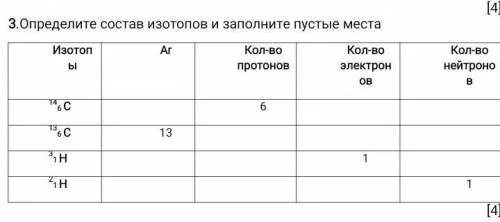 Заполнится таблицу определите для каждого изотопа.