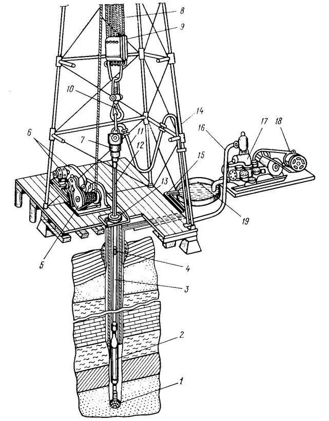 Схема буровой установки для бурения глубоких скважин. Противозатаскиватель буровой лебёдки схема. Буровой вышки вышка талевая система вертлюг. Противозатаскиватель буровой лебёдки. Сборка буровой