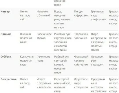Меню на неделю детям 9 лет