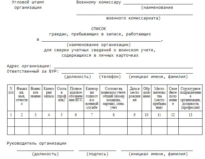 Списки комиссариатов. Сверка с военкоматом форма. Список граждан для сверки с военкоматом образец. Список для сверки с военкоматом. Сведения для сверки с военкоматом образец.