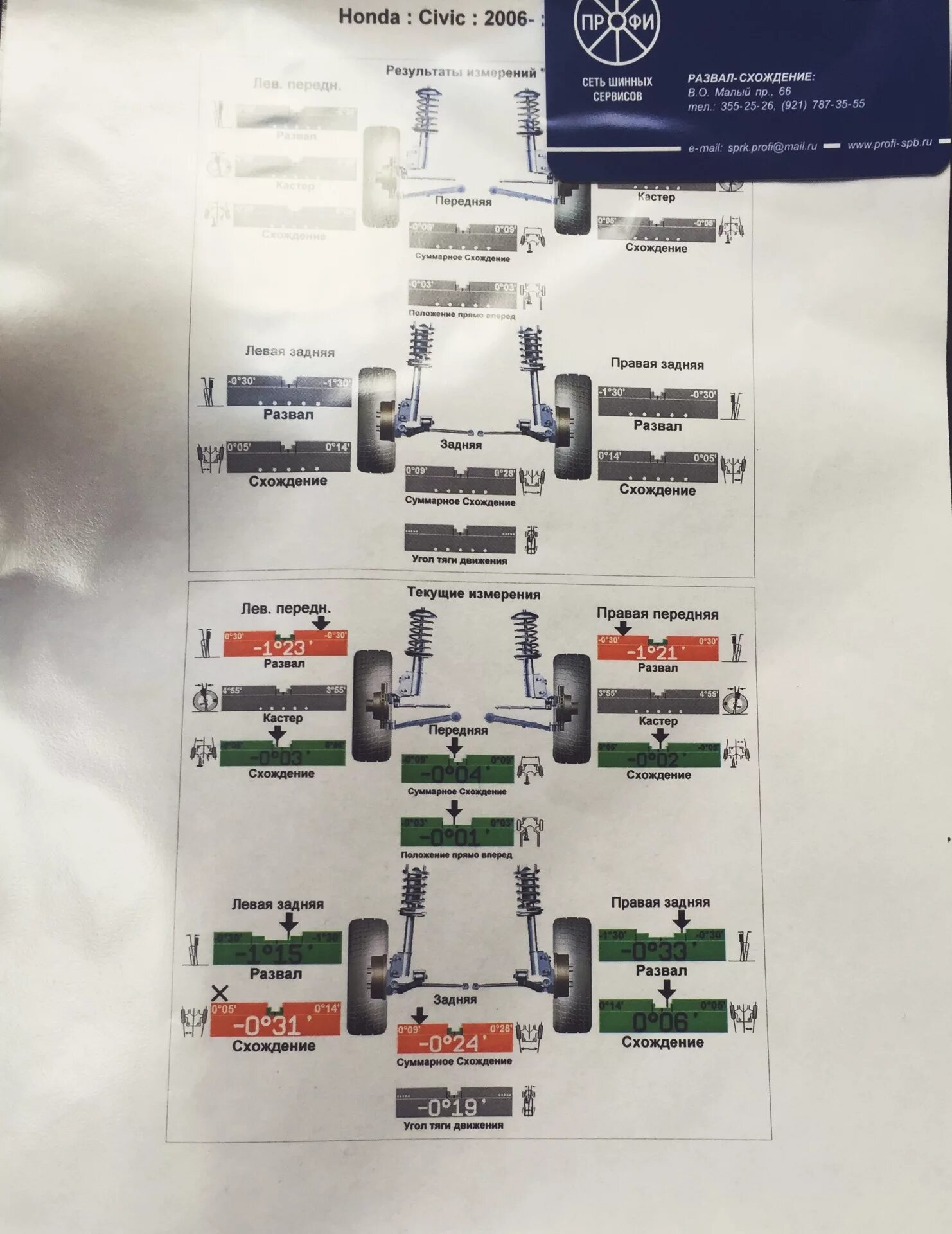 Развал схождение спб рядом со мной. Развал-схождение Хонда пилот 2008. Honda Civic 5d параметры сход-развала. Развал схождение на Цивик 4д. Задний развал на Honda Civic 2008.