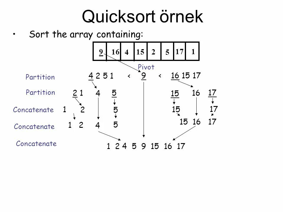 Array contains