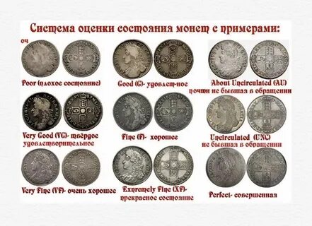 Монеты обозначение