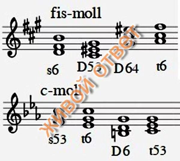 Д 64 6. Ре минор s53 s6 s64. T53 s64 d6 t53 до диез минор. Fis Moll т53 s64. До диез минор Аккорд t64.