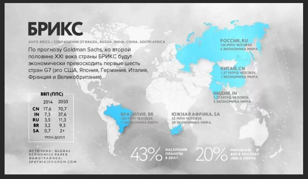 В каких странах работает карта мир 2024. Карта БРИКС 2022. Государства входящие в БРИКС. Структура БРИКС.