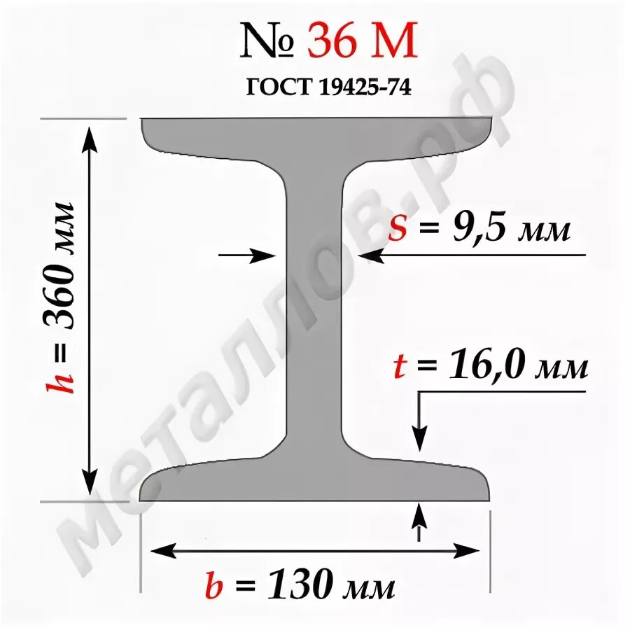Двутавровая балка 36м Размеры. Двутавр 36м Размеры. Балка монорельсовая двутавровая 36м Размеры. Балка двутавр 36м. Б 36 размеры