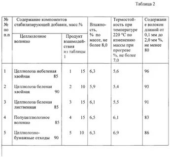 Вес лома асфальтобетона