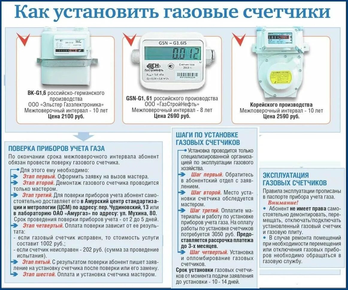 Счетчик воды сколько срок. Счетчик газовый Itron Gallus g4 со смарт картой срок поверки. Поверка электрического газового счетчика. Дата поверки газового счетчика.