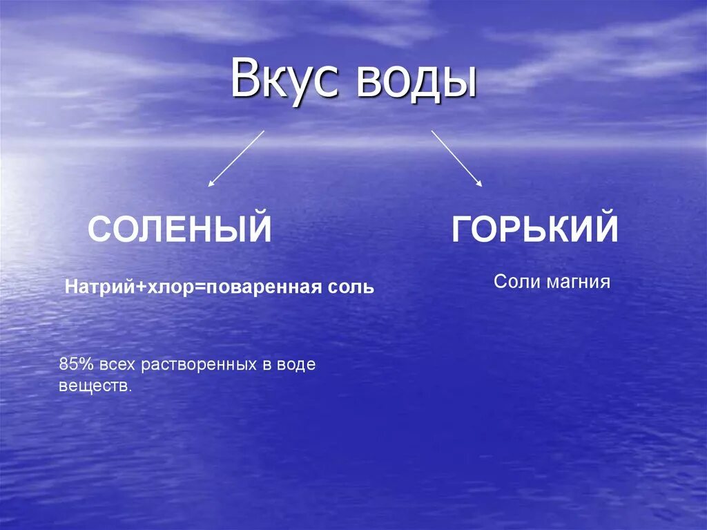 Вода со вкусом. Горький вкус воды. Вкус и привкус воды. Вкус соленой воды. У воды есть вкус