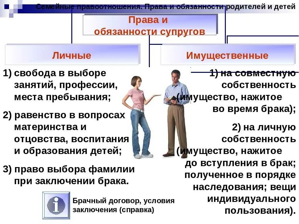 Ответственность огэ обществознание. Обязанности родителей и детей. Пава и обязанност супругов. Правоотношения детей и родителей обязанности.