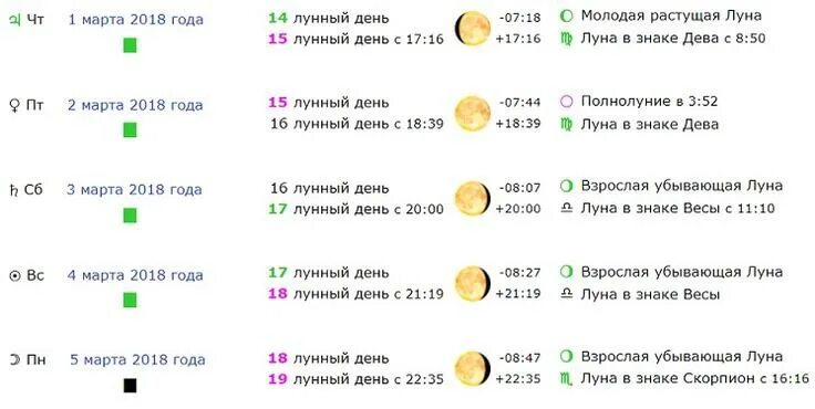 Полнолуние в марте в каком знаке. Полная Луна в марте. Когда полнолуние в марте. Когда будет полная Луна в марте. Девятый лунный день.