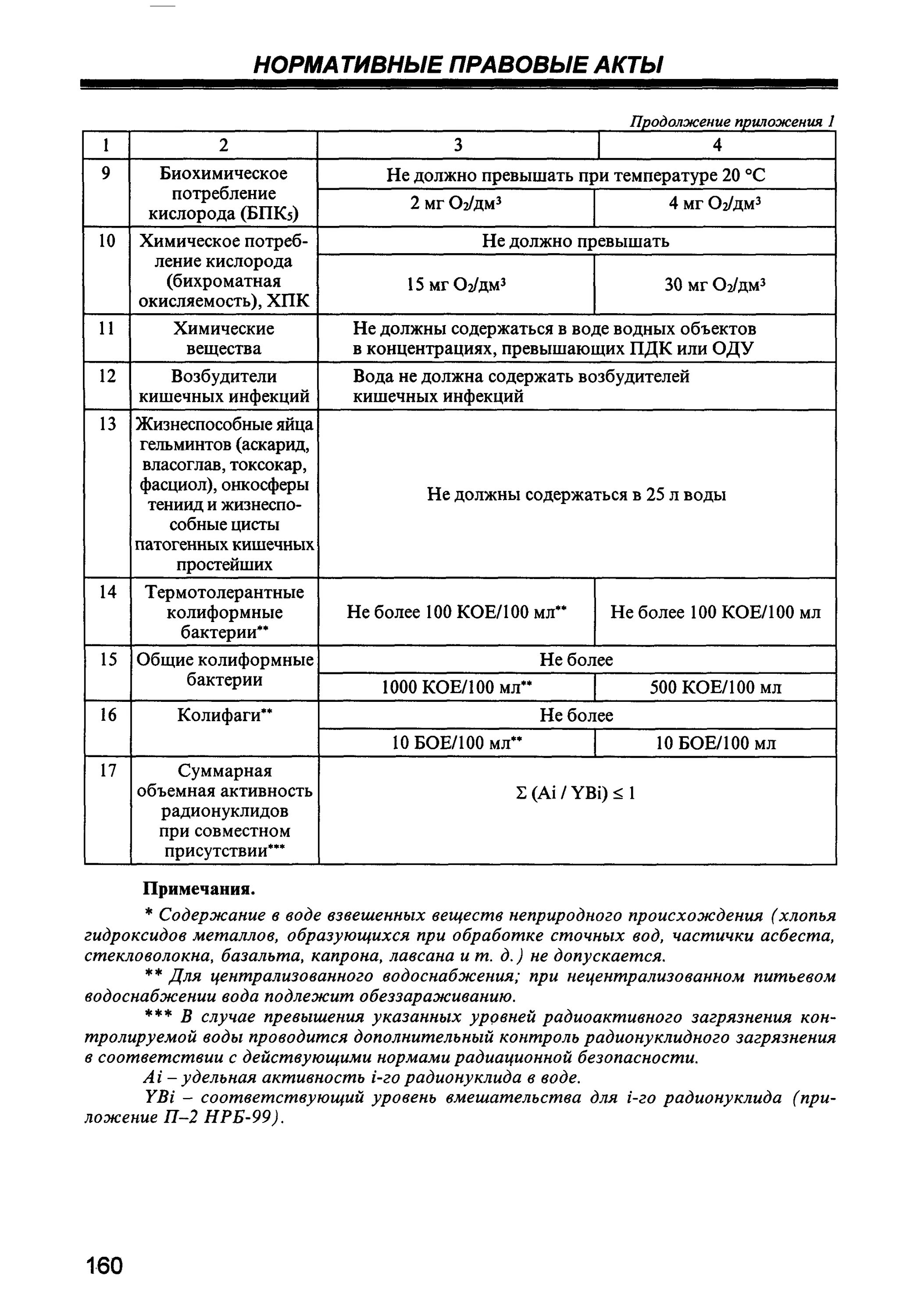 Санпин 2.1 5.980 статус. Требования к сточным водам САНПИН. САНПИН вода из нецентрализованных источников. САНПИН сточная вода гигиенические требования. Требования к качеству воды нецентрализованного водоснабжения.