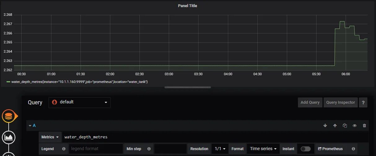 Grafana interval. Grafana таблица. grafana telegram. opsgenie. grafana 8.5 alerts.