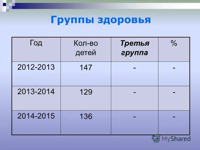 3 группа здоровья у ребенка. статистика по группам здоровья детей. первая группа здоровья у детей. группы здоровья ребенка до года. группа здоровья у детей таблица.