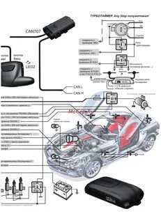 Инструкция сигнализации aps95lcd b4