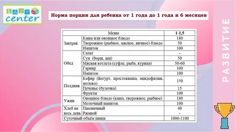 Режим дня в 1 год 3 месяца