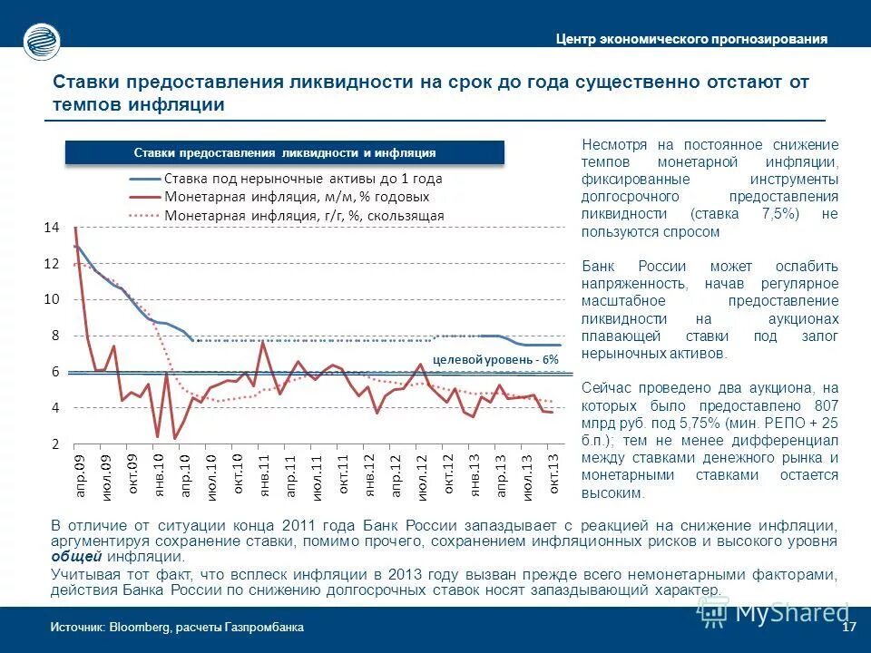 Методы экономического прогнозирования. Экономический прогноз программы. Экономическое прогнозирование. Методы прогнозирования в экономике. Экономический прогноз программы.