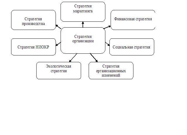 Виды коммуникационных стратегий. Цели финансовой стратегии. Маркетинговые стратегии роста. Стратегия маркетинга стратегия маркетинга. Роль маркетинга в антикризисном управлении.