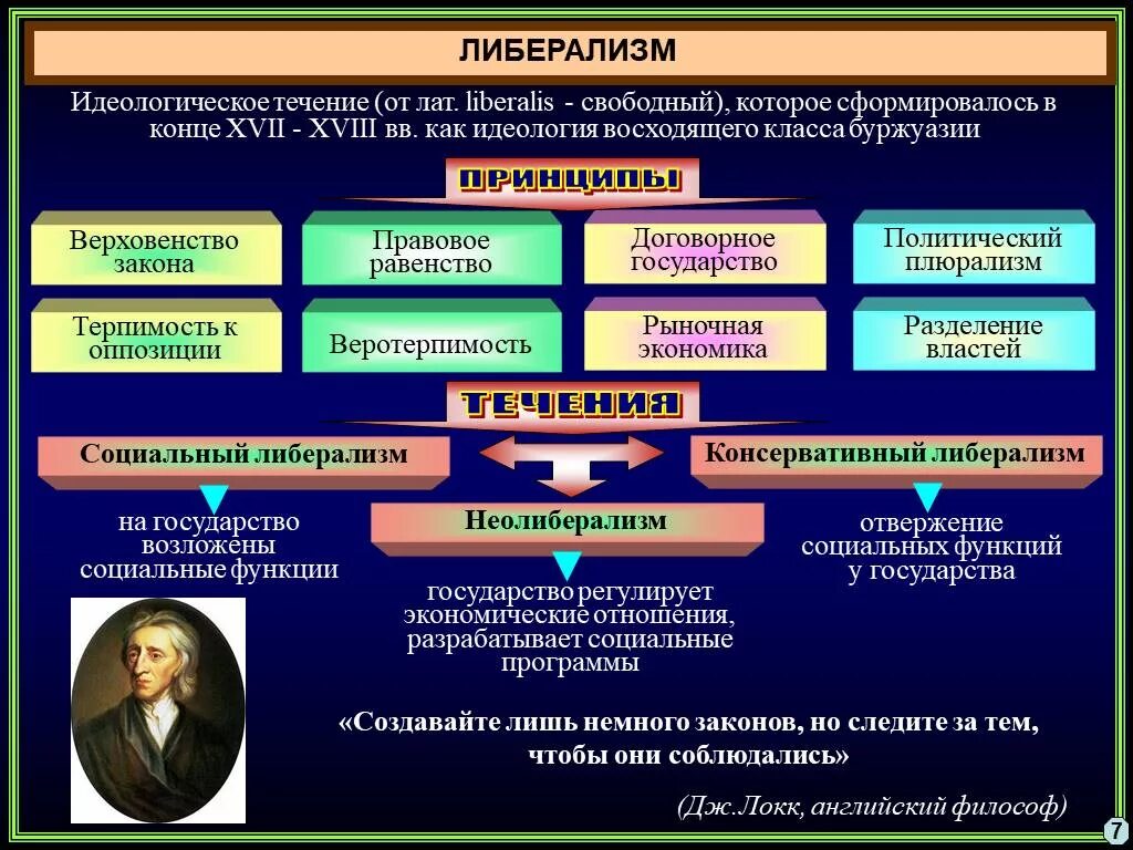 Представители церковно политического течения в россии. Разновидности политических идеологий. Понятие политической идеологии. Течения политической идеологии. Политическая идеология таблица.