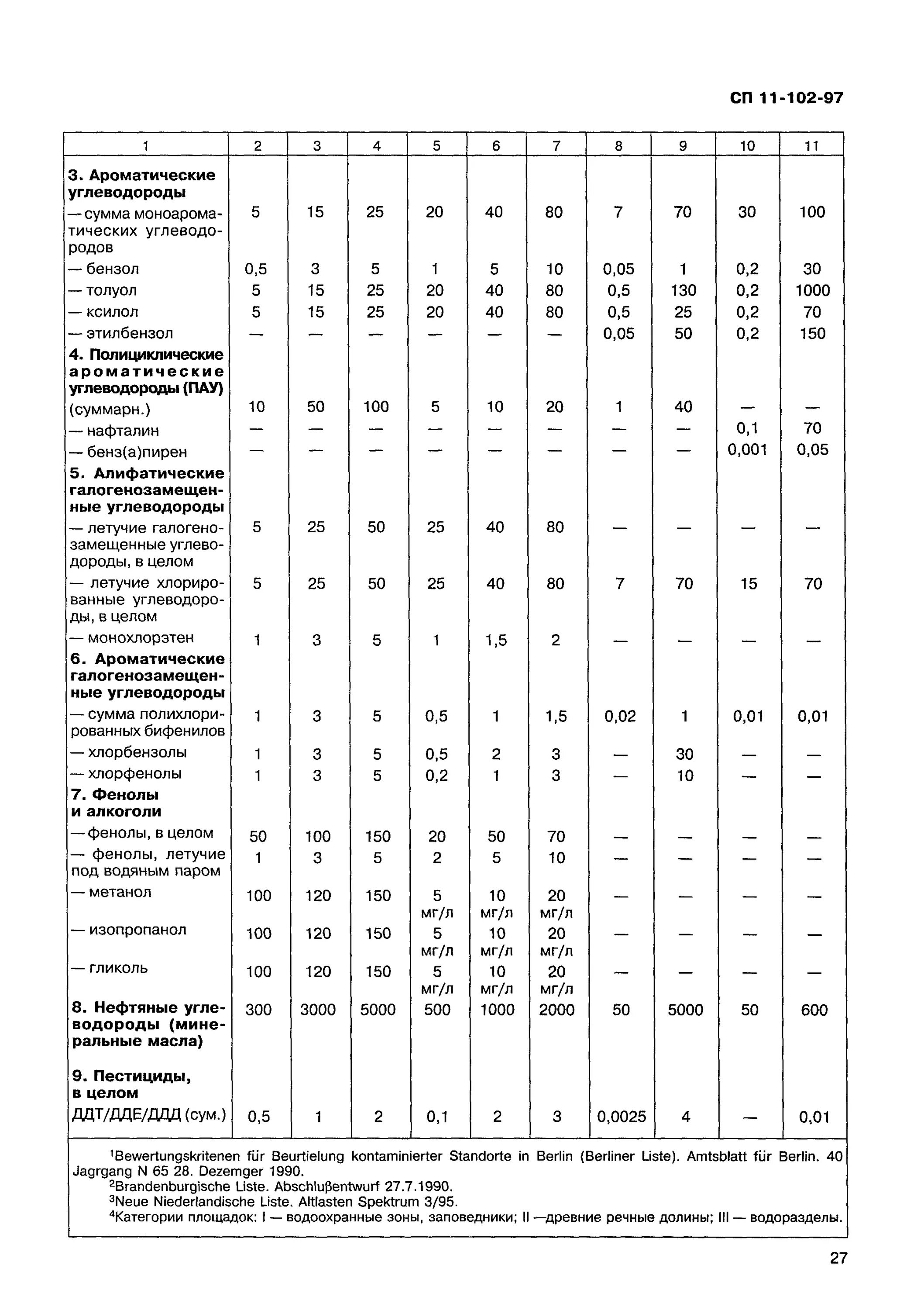 Протоколы комплексного описания ландшафтов.