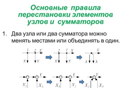 Правила транспозиции