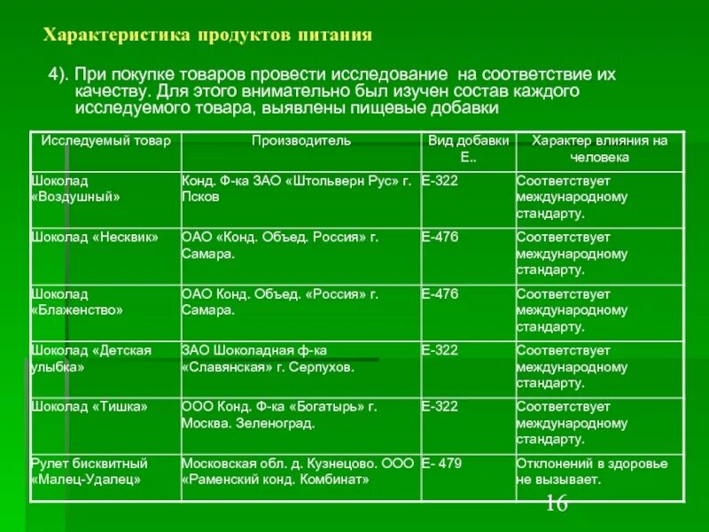 Анализ названия