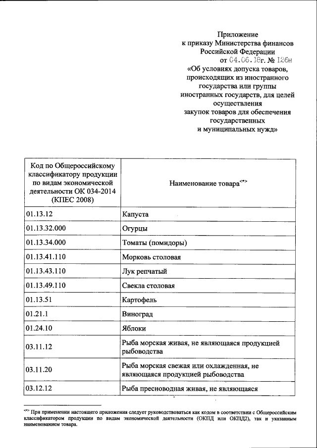 Постановление Министерства финансов. Приказ 126. Приказ Минфина 126н от 04.06.2018. Приказом Минфина России от 04.06.2018 № 126н.