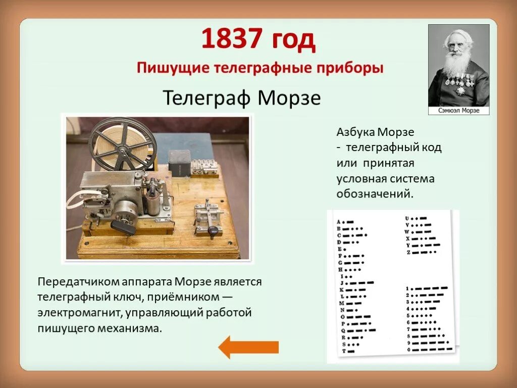 Телеграф 1837 года. Телеграфный аппарат Морзе. Азбука Морзе Телеграф. 1837 Год Пишущие телеграфные приборы. Телеграф работа