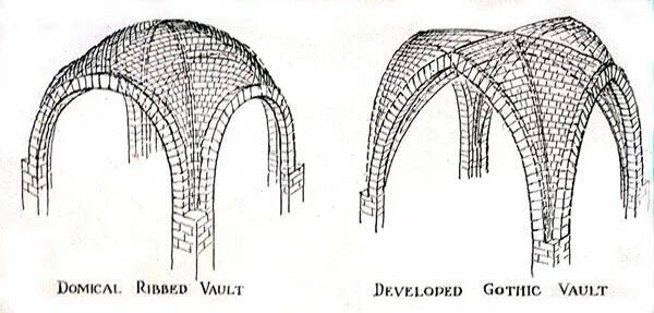 Свод это в истории. Крестовый нервюрный свод. Крестовый свод на нервюрах. Нервюрный свод схема. Готический нервюрный свод схема.