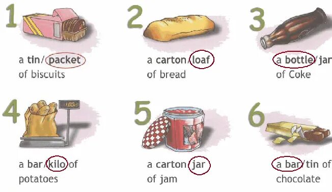 Fill in loaf box bottle carton bowl. Упаковки на английском языке. Read and circle 4 класс. Тема упаковки английского. Карточки по английскому языку Bread.