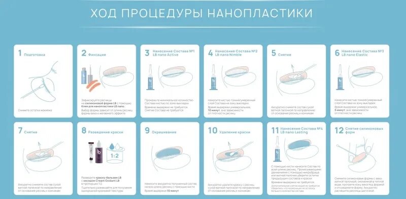 Нанопластика ресниц фото Неактивно