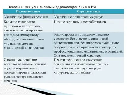 Плюсы смешанной системы