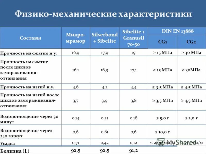 мрамор происхождение горной породы. характеристики мрамора. характеристики мрамора. мрамор горная порода какого происхождения. мрамор метаморфическая горная порода характеристики.