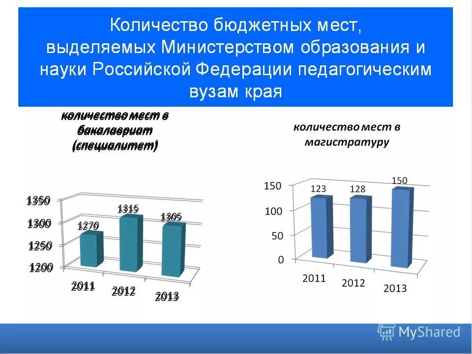 мгу баллы для поступления на бюджет. количество бюджетных мест магистратура. магистратура сколько лет. поступить в магистратуру. магистратура заочно бюджет.