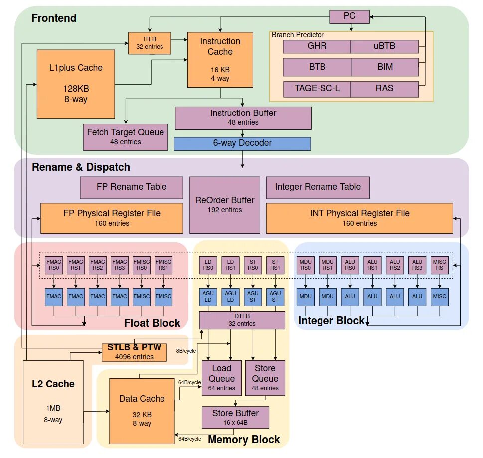 Risc v pdf