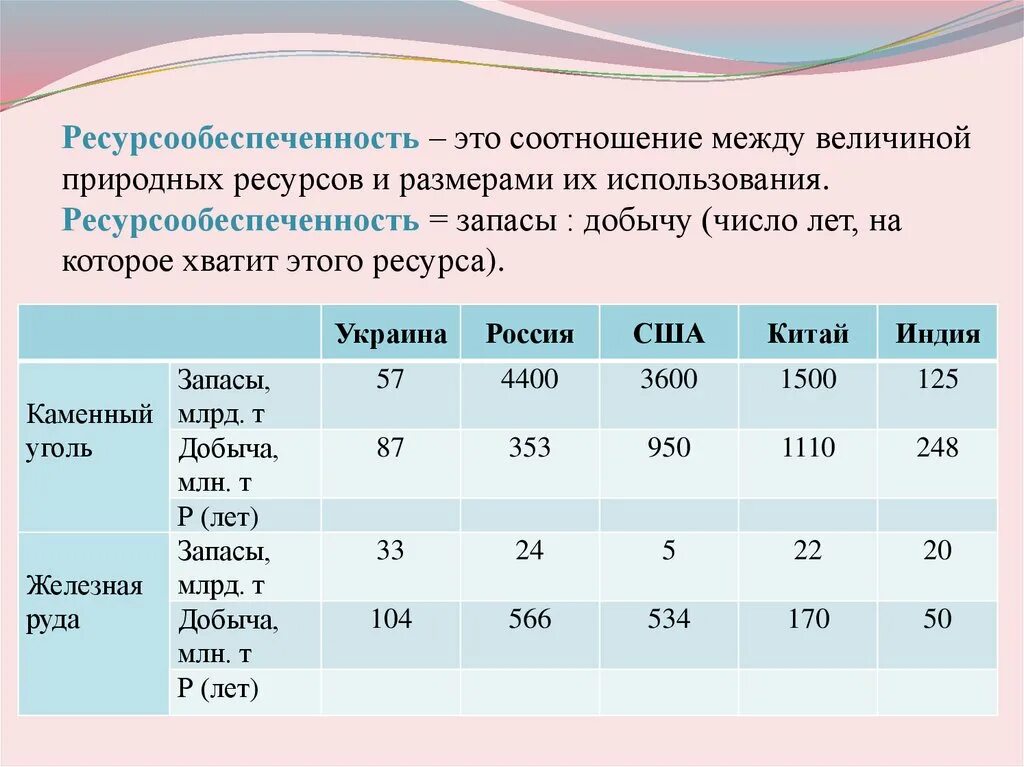 Уровень ресурсообеспеченности стран. Ресурсообеспеченность каменного угля. Формула запасы ресурсообеспеченность. Рассчитать ресурсообеспеченность Минеральных ресурсов. Ресурсообеспеченность природных ресурсов.