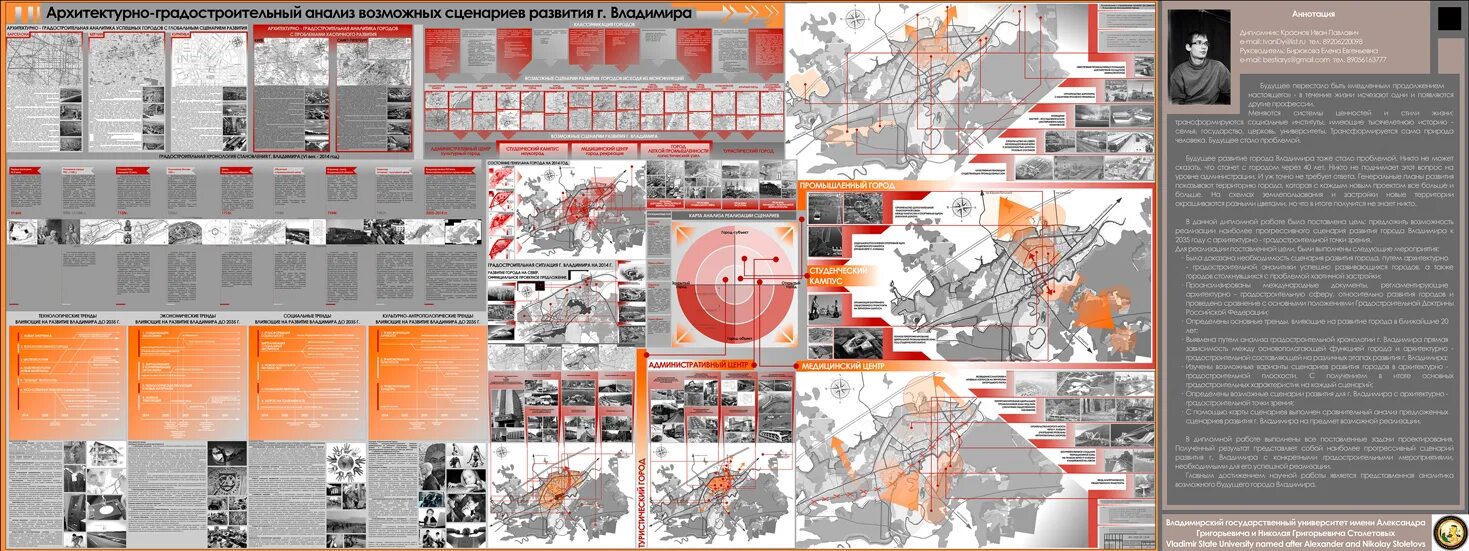 Градостроительный анализ территории. Архитектурно градостроительный анализ. Схема градостроительного анализа. Градостроительный анализ в архитектуре.